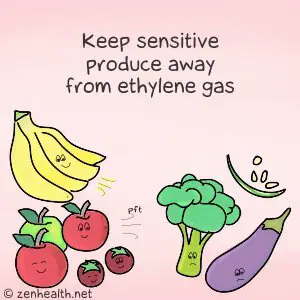 Keep sensitive produce away from ethylene gas to reduce food waste
